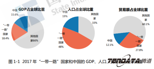 中美贸易战警示：外贸企业“一带一路”战略转