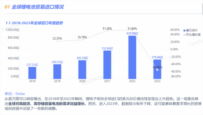 锂电池行业分析报告,锂电池行业，锂电池行业报告