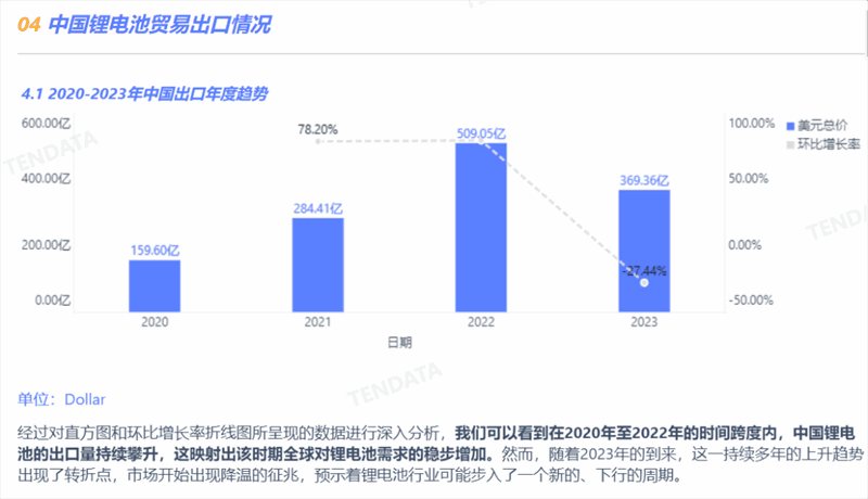 锂电池行业分析报告,锂电池行业，锂电池行业报告