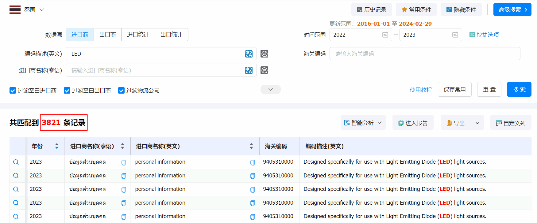 泰国海关数据,海关数据,泰国海关统计数据