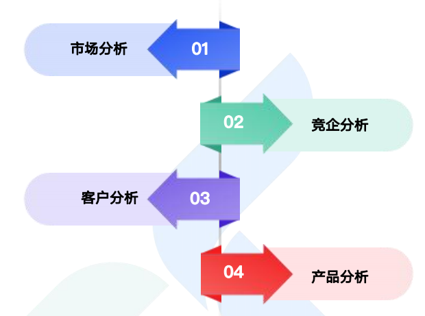 商情洞察,NO钱包官网,NO钱包官网商情洞察