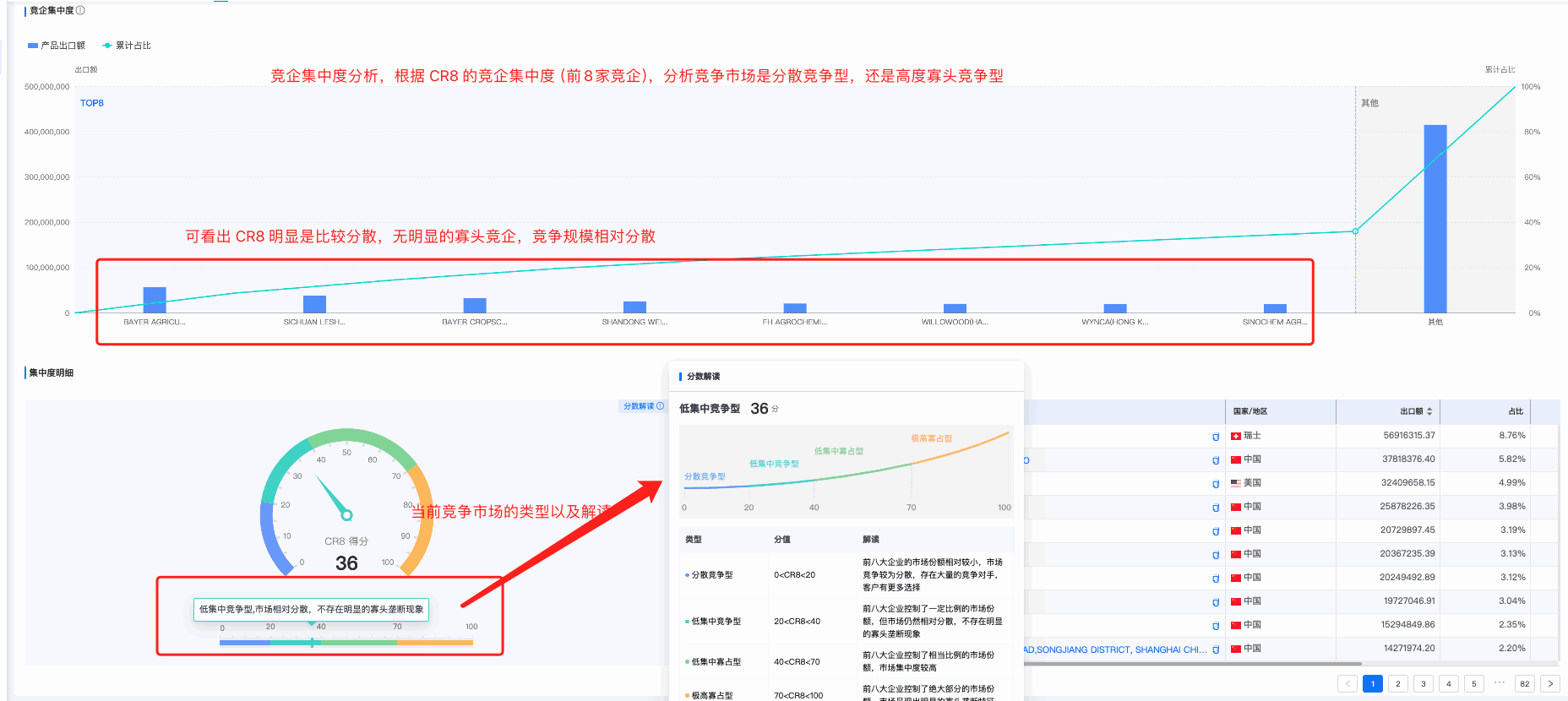 NO钱包官网商情洞察,商情洞察,NO钱包官网商情洞察竞争分析