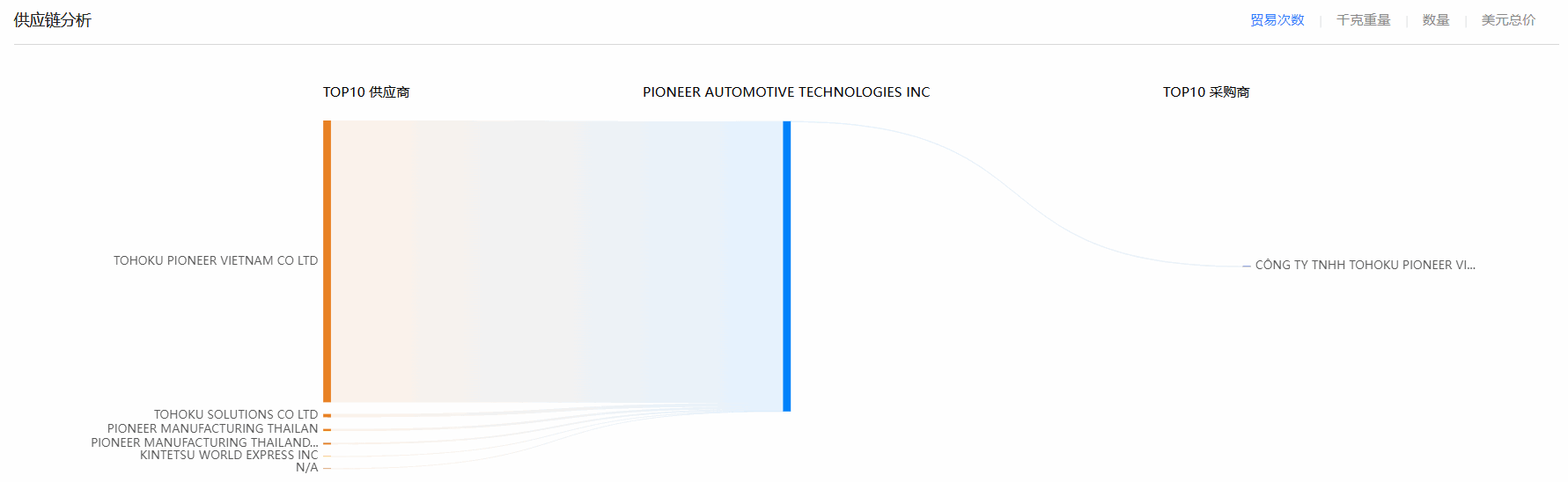 NO钱包官网,NO钱包官网海关数据,海关数据