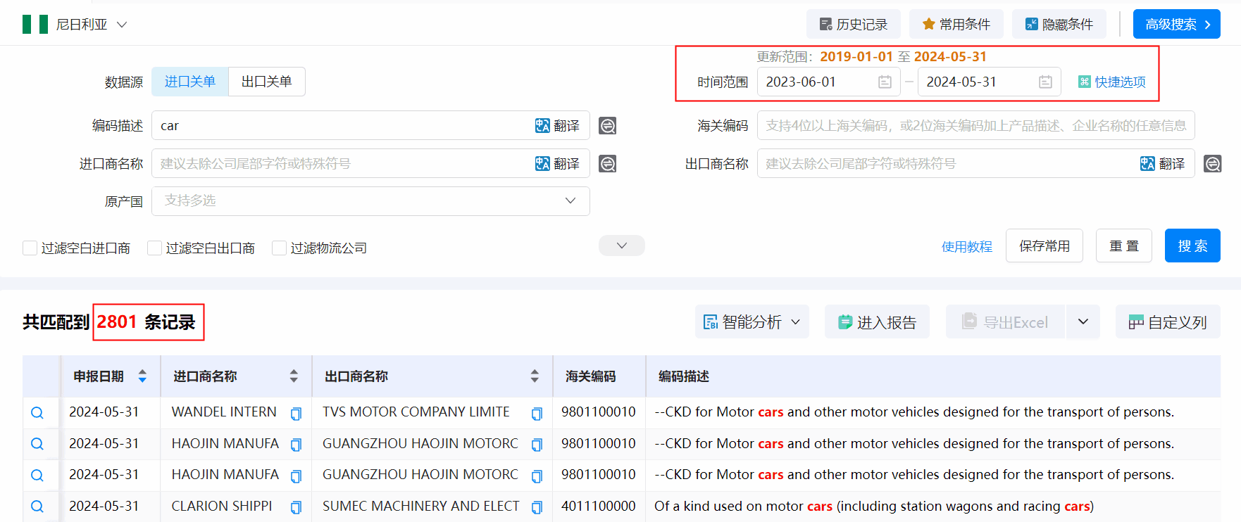 海关数据,尼日利亚海关数据,NO钱包官网海关数据
