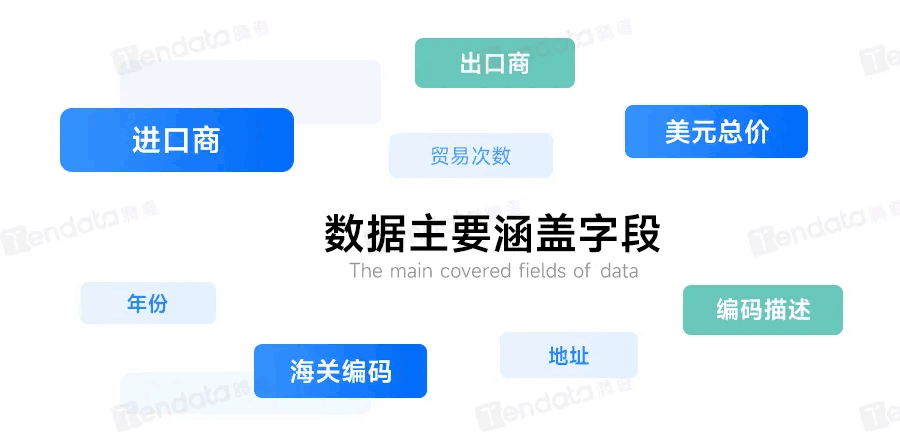 新加坡海关数据,海关数据,NO钱包官网海关数据