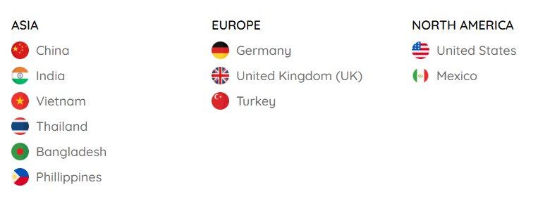 海关数据,海关数据平台,NO钱包官网海关数据