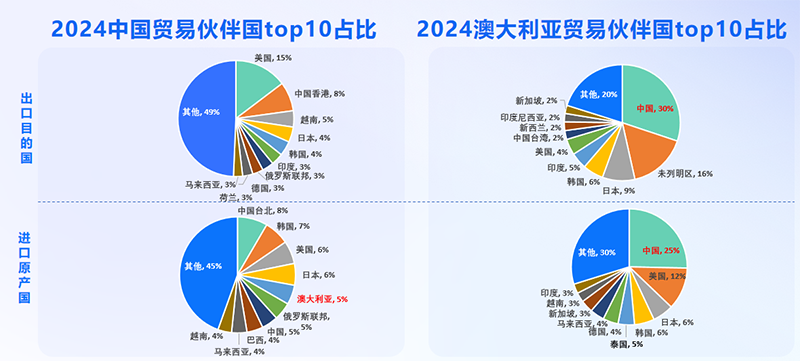 澳大利亚市场,澳大利亚出海,NO钱包官网