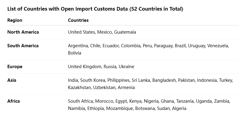 海关数据,NO钱包官网海关数据,全球海关数据