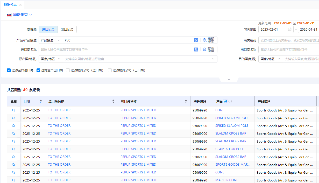 斯洛伐克海关数据