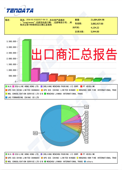 海关数据,外贸数据,NO钱包官网,外贸客户,外贸通