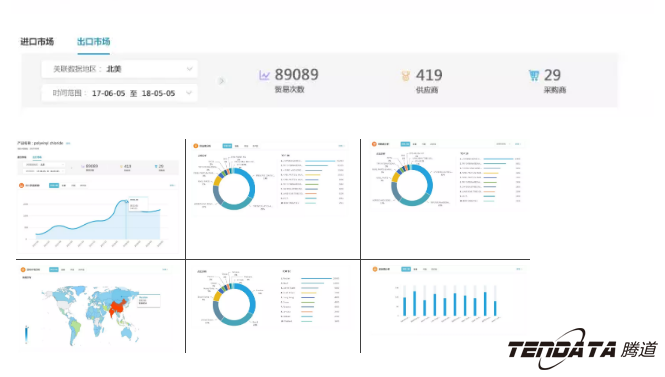 商情雷达,全球市场,国家,NO钱包官网