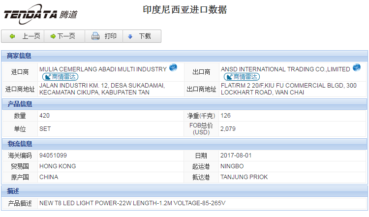 海关数据,进出口数据,进口数据,NO钱包官网,贸易,印度尼西亚